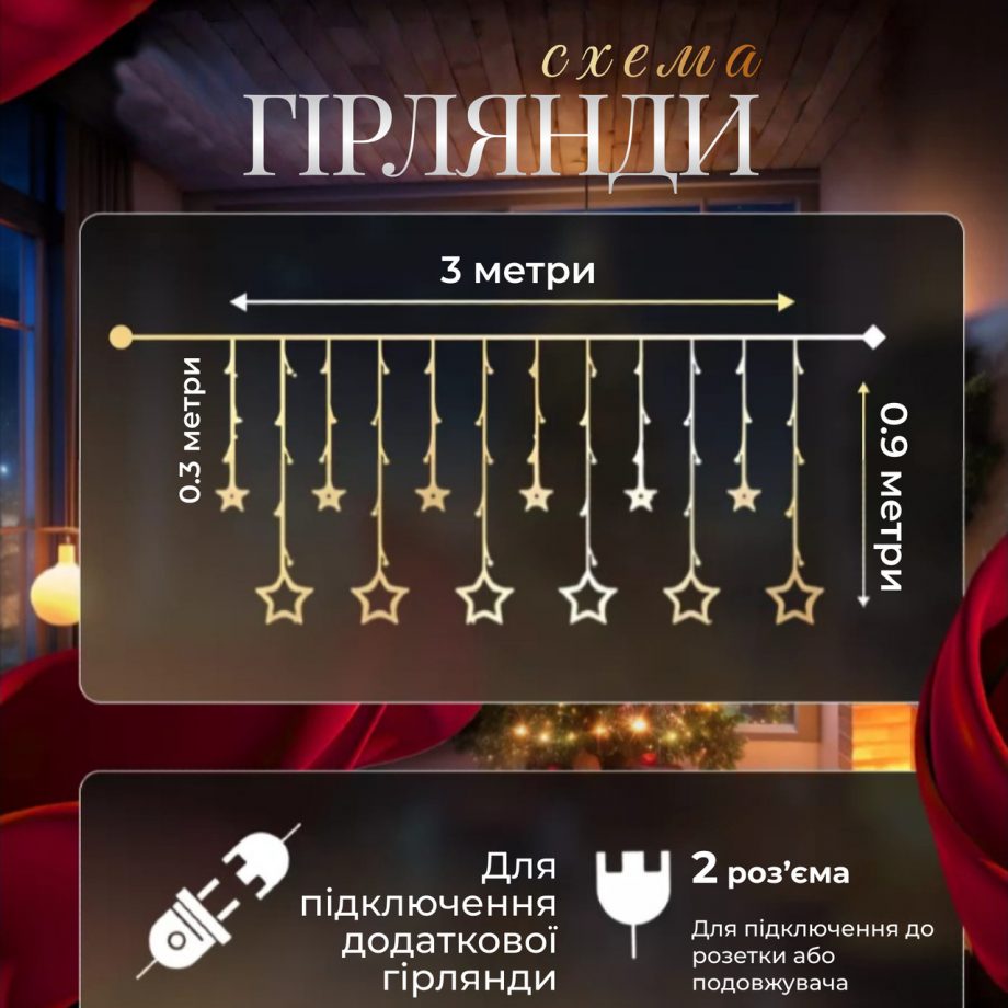 Електрична гірлянда Зірка штора 3 метри на вікно для фотозон біла