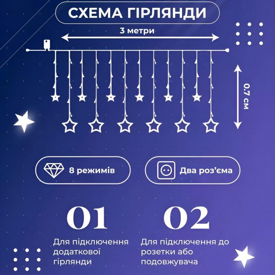 Гірлянда штора 3х0,7 м Зірки на 108 LED лампочок світлодіодна 6 великих та 6 маленьких зірок 9В 8 режимів Білий