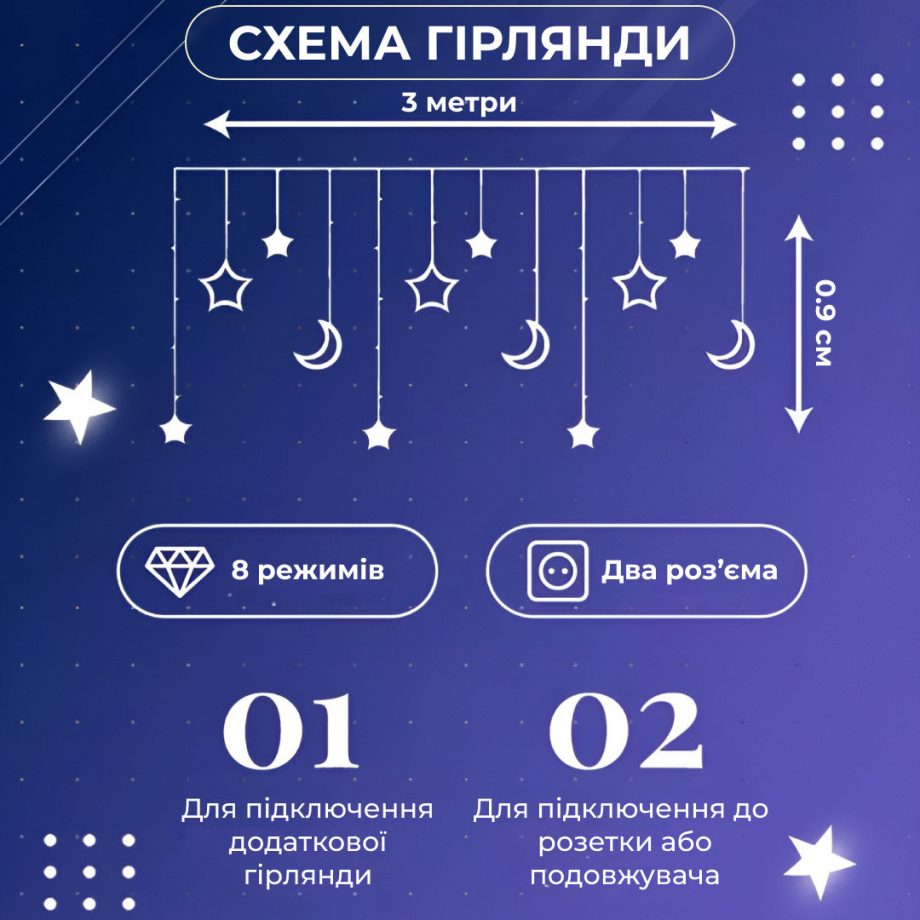 Гірлянда світлодіодна штора GarlandoPro зірка і місяць 108LED 3х0,9 м гірлянда зірка Білий