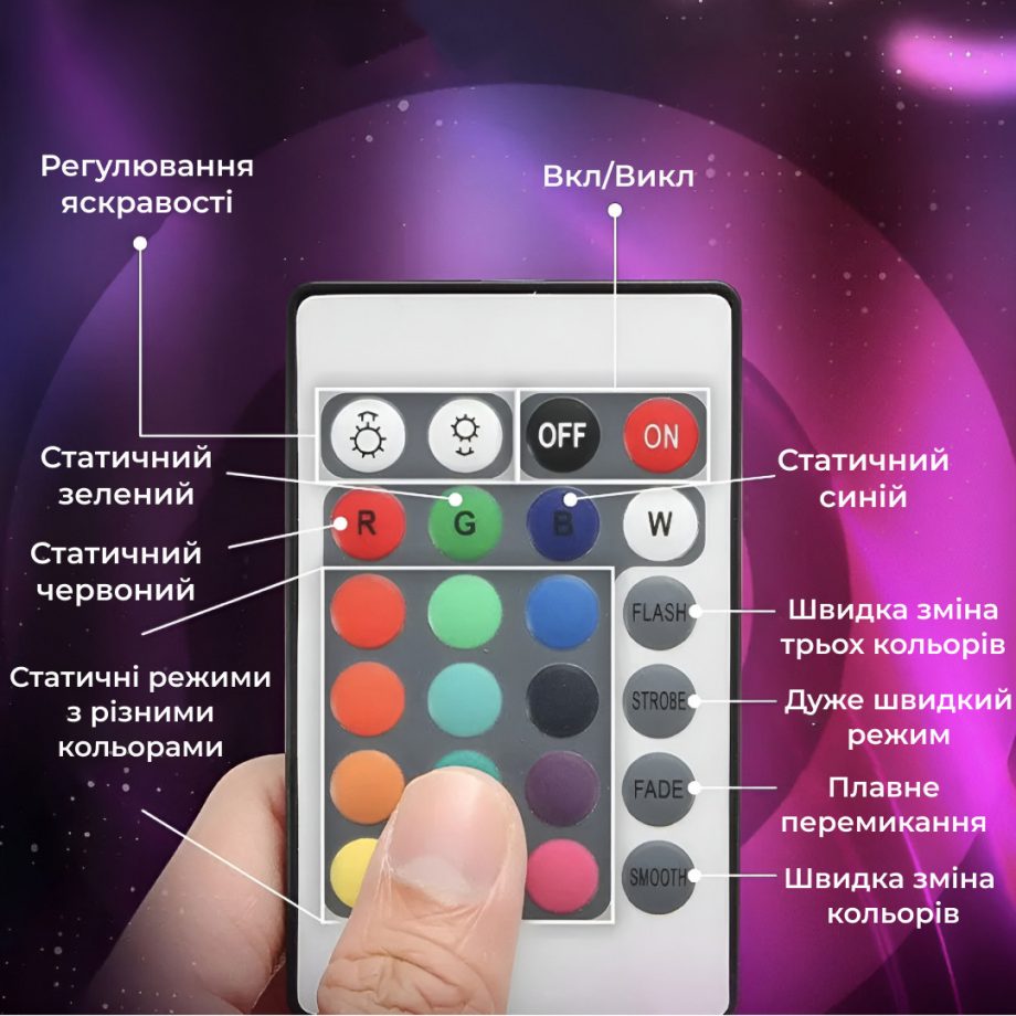 Стрічка світлодіодна з пультом GarlandoPro RGB 5050 водостійка 300 LED 5m led лента
