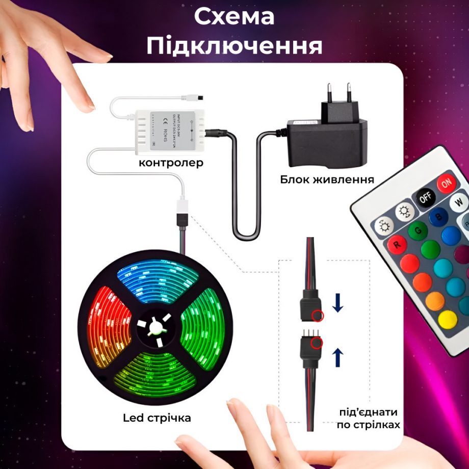 Стрічка світлодіодна з пультом GarlandoPro RGB 5050 водостійка 300 LED 5m led лента