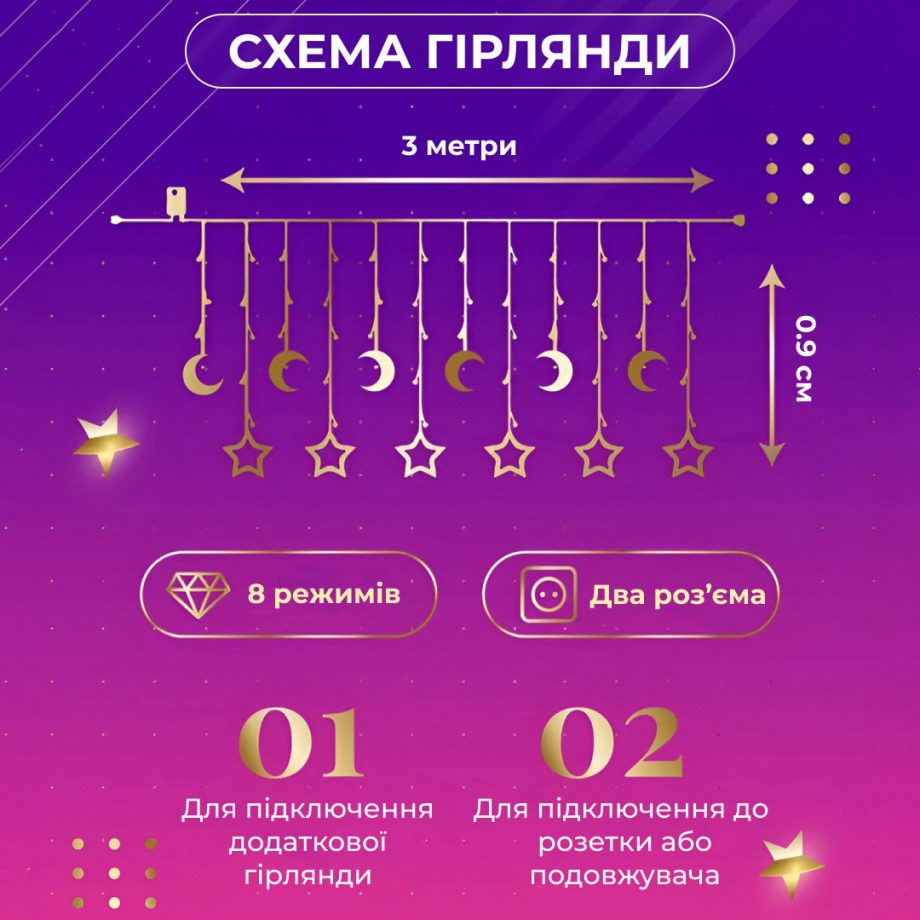 Гірлянда світлодіодна штора GarlandoPro зірка і місяць 108LED 3х0,9 м гірлянда зірка