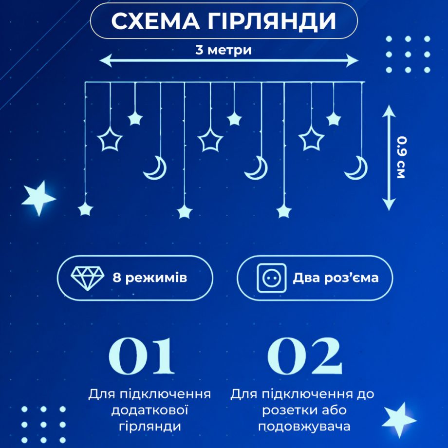 Гірлянда світлодіодна штора GarlandoPro зірка і місяць 108LED 3х0,9 м гірлянда зірка Синій